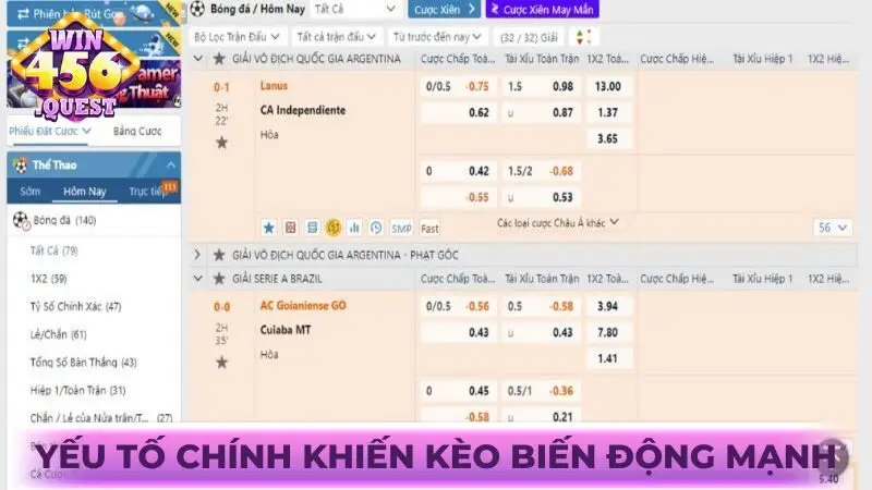 Yếu tố chính khiến kèo biến động mạnh